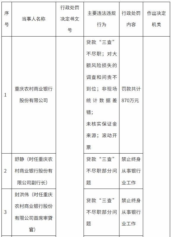 农商银行如何实现大零售转型_重庆农村商业银行基金_