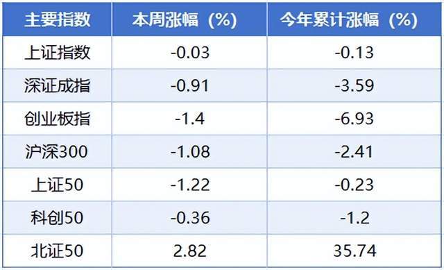 成交极度萎缩的庄股__成交额极度萎缩