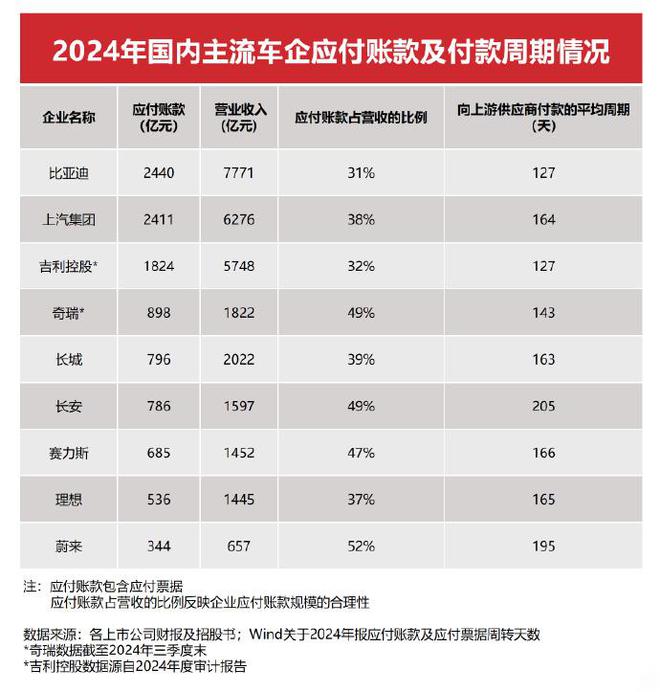 恒大圈地造车__恒大汽车的真正目的是圈地
