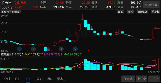 3天暴涨60%，又一概念彻底爆了！