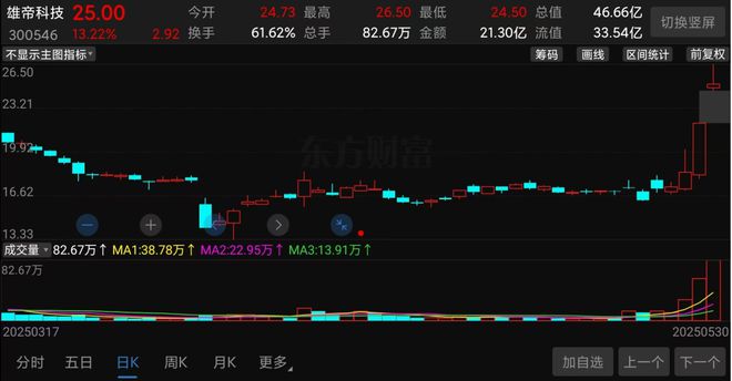 暴涨的概念股__暴涨解释