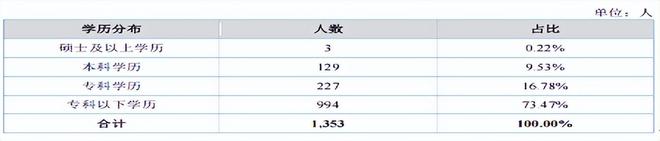 _流动性限制什么意思_流动性别者什么意思
