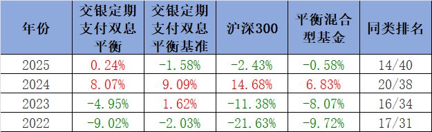 26只浮动费率基金质地如何？交银瑞安需警惕，基金经理连续3年跑输基准__26只浮动费率基金质地如何？交银瑞安需警惕，基金经理连续3年跑输基准