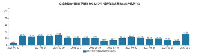 26只浮动费率基金质地如何？交银瑞安需警惕，基金经理连续3年跑输基准_26只浮动费率基金质地如何？交银瑞安需警惕，基金经理连续3年跑输基准_