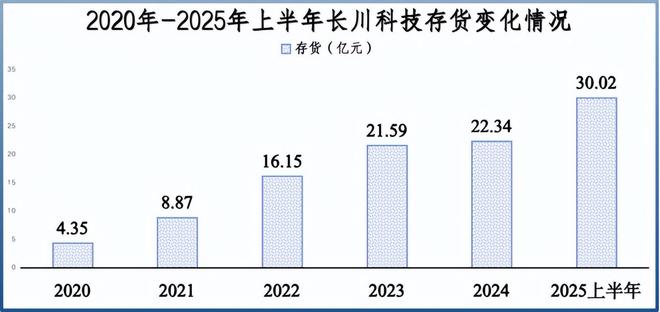 片仔癀投资者说__片仔癀是龙头股吗