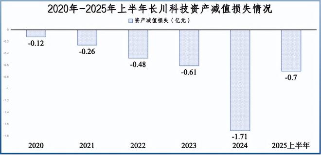 _片仔癀是龙头股吗_片仔癀投资者说