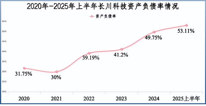 _片仔癀是龙头股吗_片仔癀投资者说