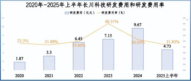 _片仔癀投资者说_片仔癀是龙头股吗
