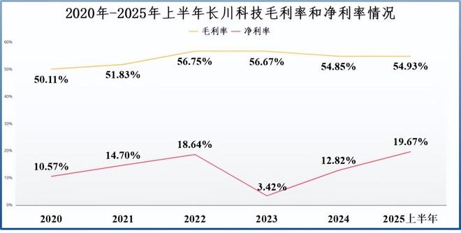 片仔癀投资者说_片仔癀是龙头股吗_