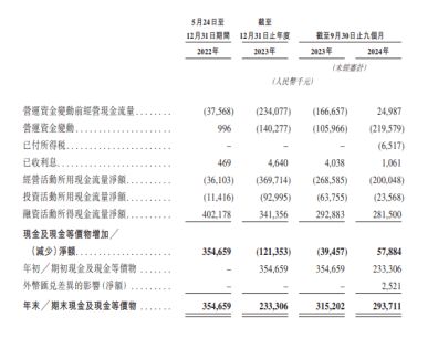 思格新能源IPO倒计时：前有“同门”围剿，后有华为伏兵