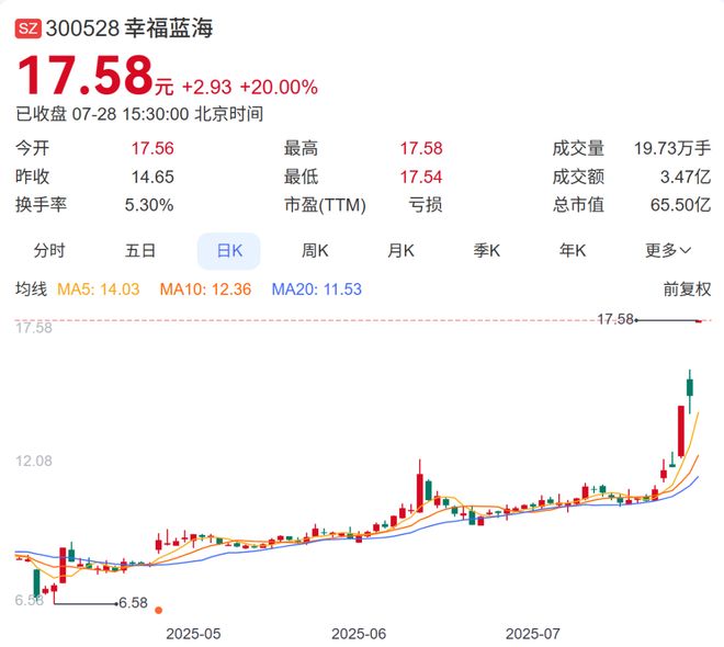_《南京照相馆》成暑期档大黑马，出品方股价20CM涨停！_《南京照相馆》成暑期档大黑马，出品方股价20CM涨停！