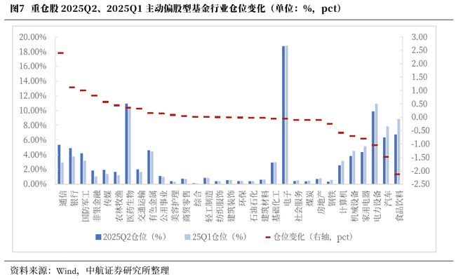 董忠云：“反内卷”行情将怎么演绎、如何配置__董忠云：“反内卷”行情将怎么演绎、如何配置