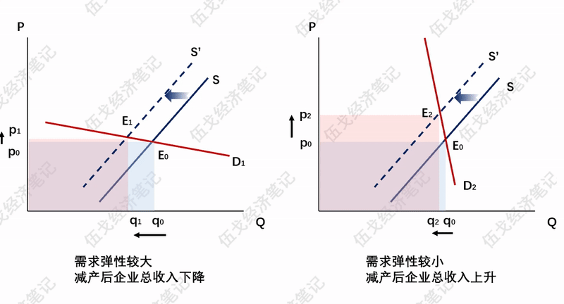 _反卷内卷手法_反内卷组织