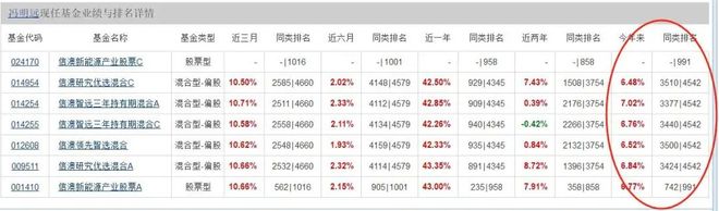 3年亏掉基民200亿，却收20多亿管理费！千亿基金公司，又一位副总要跑？__3年亏掉基民200亿，却收20多亿管理费！千亿基金公司，又一位副总要跑？