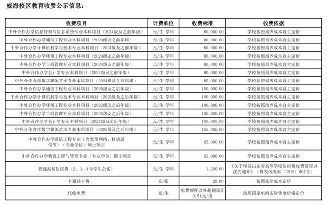 _名校名单_名校意味着什么