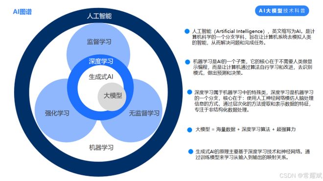 _从IMO「抢跑」到AI「幻觉」：技术狂欢下的认知陷阱_从IMO「抢跑」到AI「幻觉」：技术狂欢下的认知陷阱