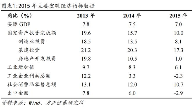 _燕翔：2015年A股行情复盘与启示_燕翔：2015年A股行情复盘与启示
