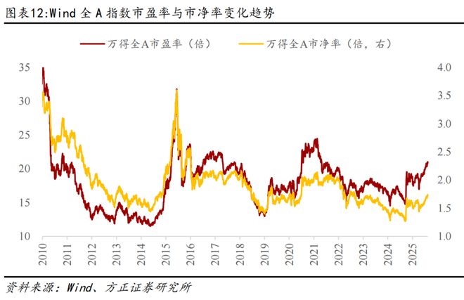 燕翔：2015年A股行情复盘与启示__燕翔：2015年A股行情复盘与启示
