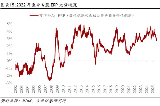 燕翔：2015年A股行情复盘与启示_燕翔：2015年A股行情复盘与启示_