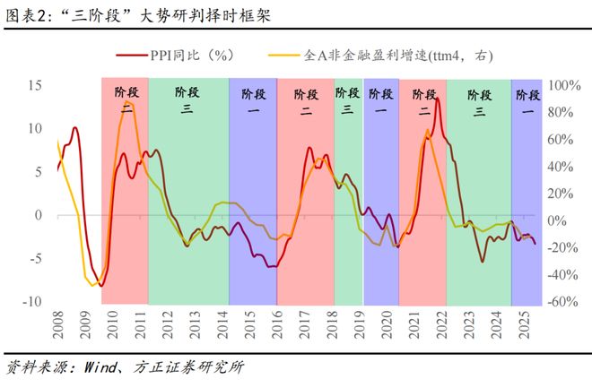 _燕翔：2015年A股行情复盘与启示_燕翔：2015年A股行情复盘与启示