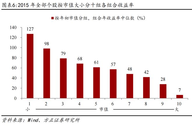 燕翔：2015年A股行情复盘与启示_燕翔：2015年A股行情复盘与启示_