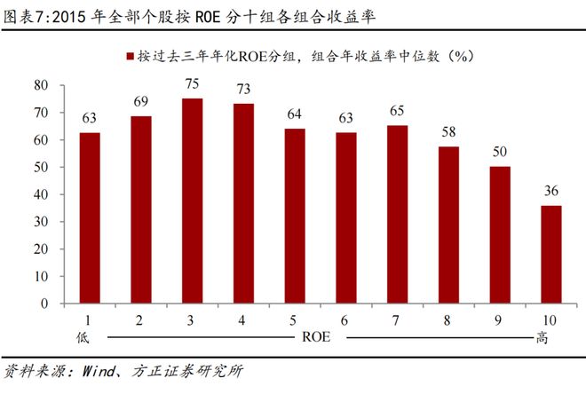 燕翔：2015年A股行情复盘与启示__燕翔：2015年A股行情复盘与启示