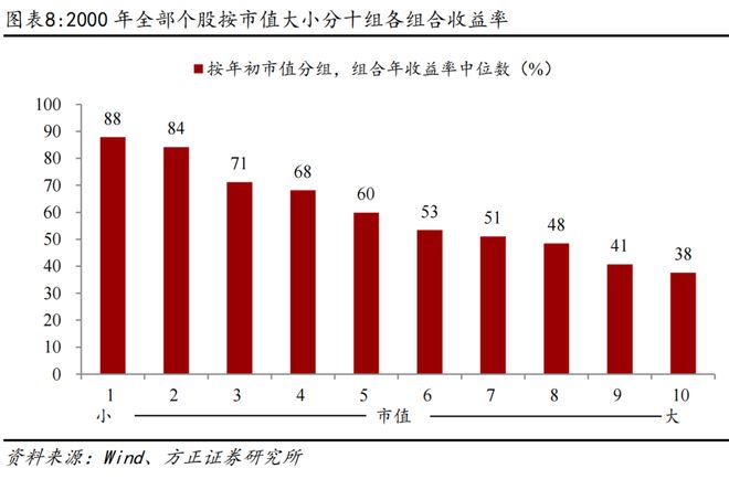燕翔：2015年A股行情复盘与启示__燕翔：2015年A股行情复盘与启示