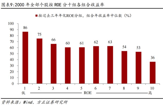 燕翔：2015年A股行情复盘与启示_燕翔：2015年A股行情复盘与启示_
