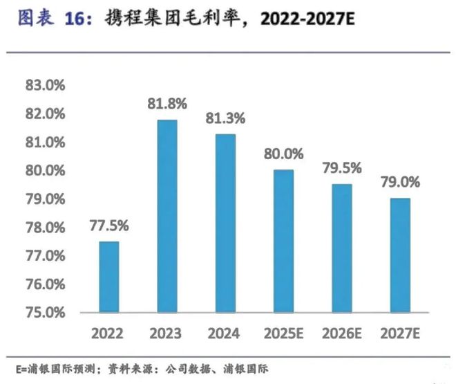 爱玩的美团会员，悄悄捧红深度旅游_爱玩的美团会员，悄悄捧红深度旅游_