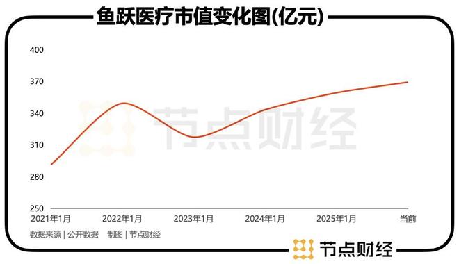 鱼跃医疗吴群：五年要做到千亿市值，是吹牛还是真牛？