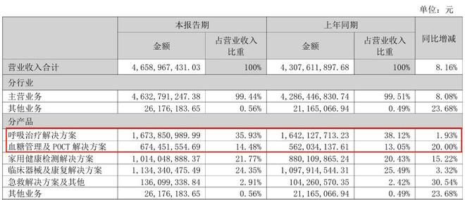 鱼跃医疗吴群：五年要做到千亿市值，是吹牛还是真牛？_鱼跃医疗吴群：五年要做到千亿市值，是吹牛还是真牛？_