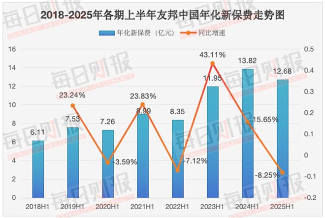 解读友邦保险半年报：基本盘稳固，内地市场喜忧参半__解读友邦保险半年报：基本盘稳固，内地市场喜忧参半