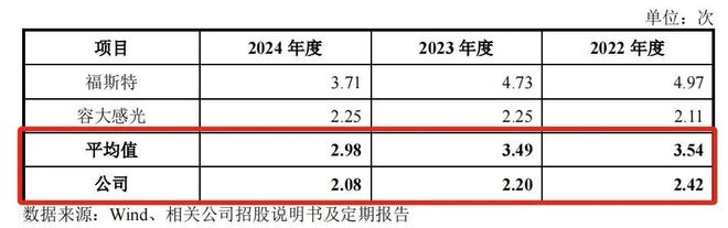 财务应收追款_追讨应收账款的方法_