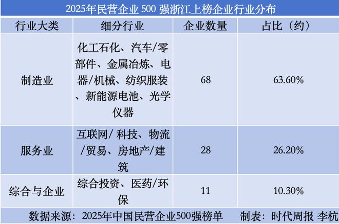 粤苏鲁浙对比_苏浙粤比较_