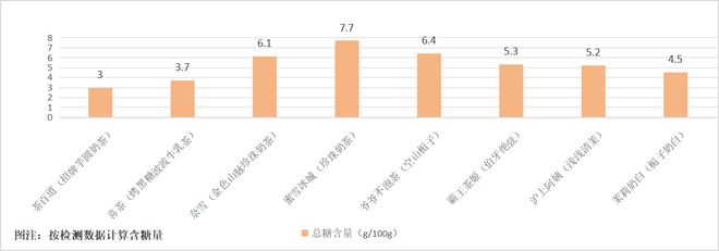 送检八大品牌“秋天的第一杯奶茶”：喜茶奈雪等五家产品检出反式脂肪酸 糖和钠含量普遍偏高