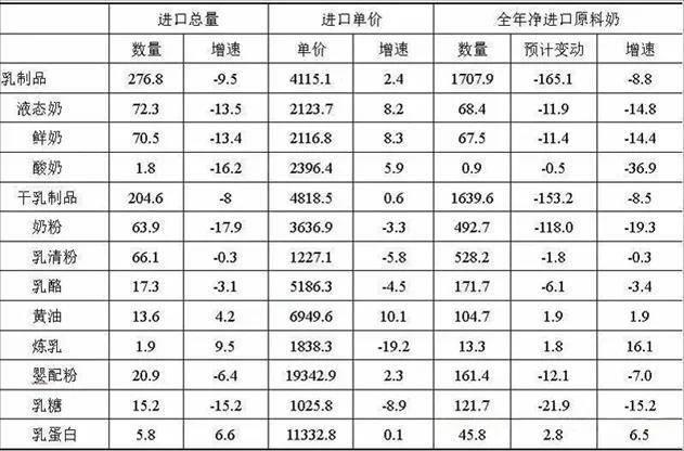 攻守兼备、逆势突围，蒙牛交出“韧性”成绩单__攻守兼备、逆势突围，蒙牛交出“韧性”成绩单