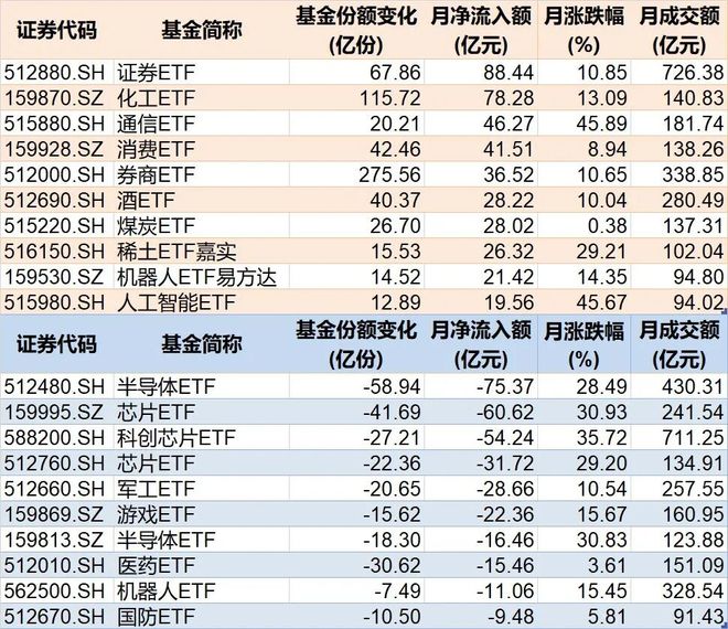你恐慌我贪婪！8月约500亿资金借道ETF蜂拥进场，但这个火爆的板块竟被大幅抛售_你恐慌我贪婪！8月约500亿资金借道ETF蜂拥进场，但这个火爆的板块竟被大幅抛售_