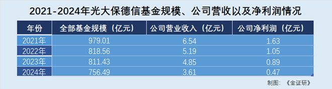 光大理财离职_光大银行高级管理层_
