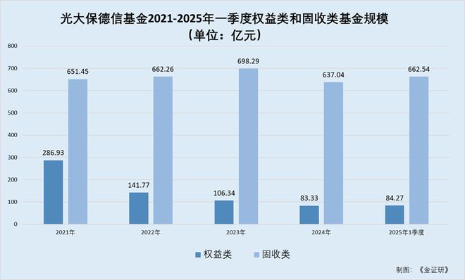 光大理财离职__光大银行高级管理层