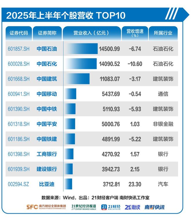 净利润暴增的个股__净利增长395247