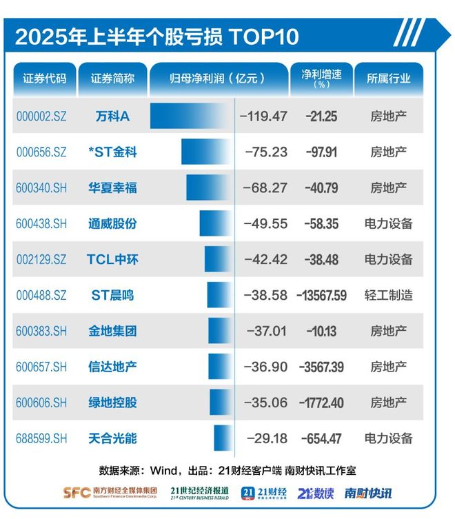 净利增长395247__净利润暴增的个股