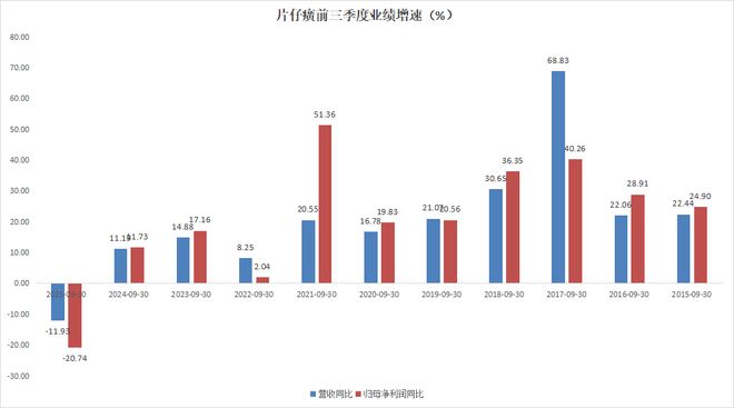 _片仔癀和茅台哪个最适合投资_片仔癀和茅台合作的酒叫什么