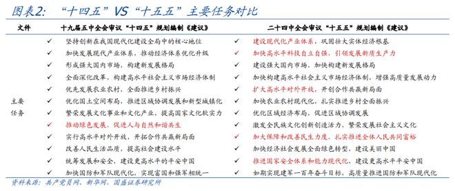 熊园:“十五五”大方向已定,如何跟踪?_熊园:“十五五”大方向已定,如何跟踪?_