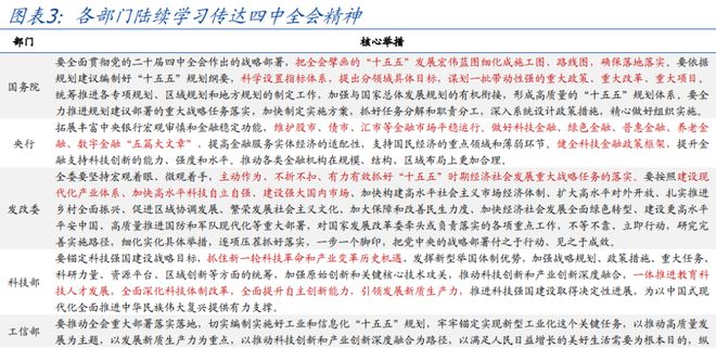 _熊园:“十五五”大方向已定,如何跟踪?_熊园:“十五五”大方向已定,如何跟踪?