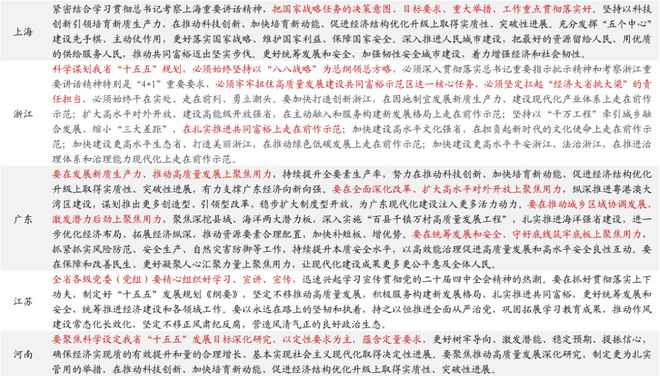 _熊园:“十五五”大方向已定,如何跟踪?_熊园:“十五五”大方向已定,如何跟踪?
