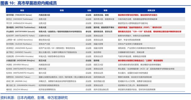 安倍经济学的首要目标__安倍经济学有效果吗