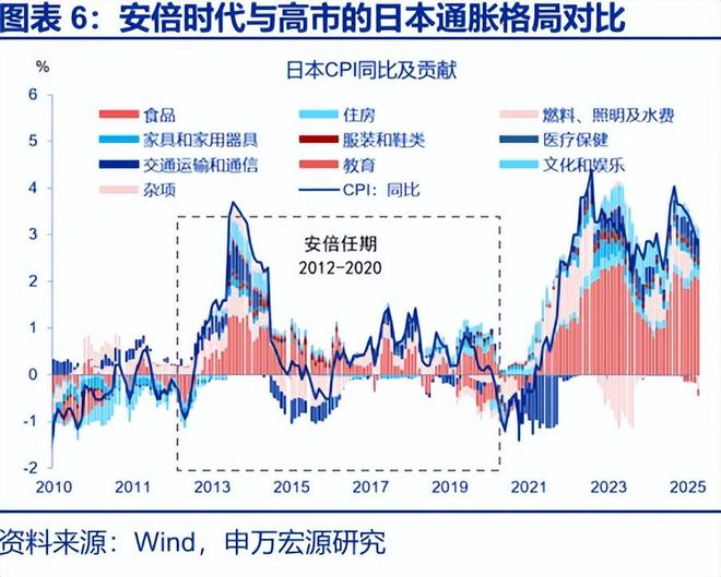安倍经济学的首要目标_安倍经济学有效果吗_