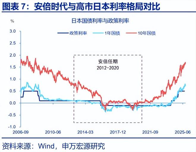 安倍经济学的首要目标_安倍经济学有效果吗_