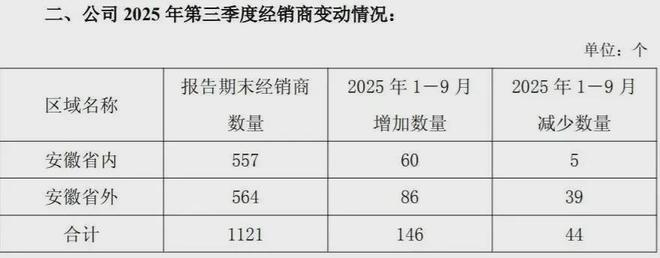 _白酒跌停了吗_白酒股又跌了