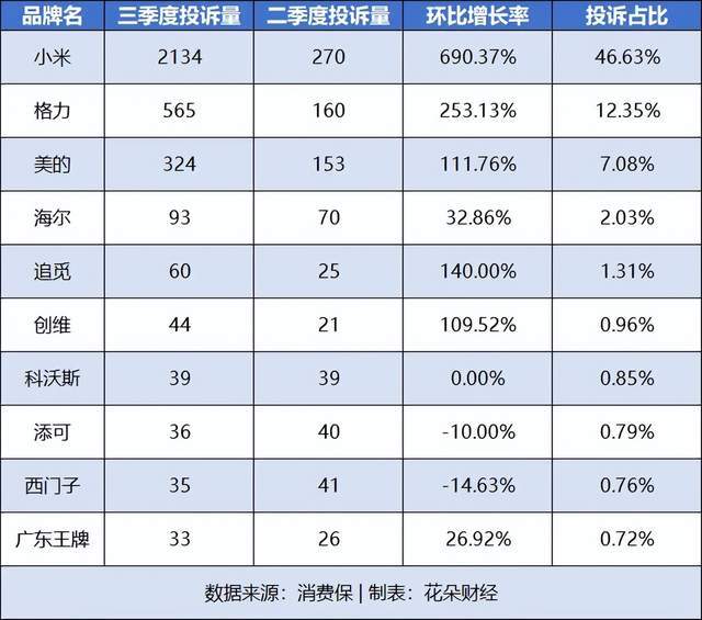 6.5秒下线一台空调,雷军高调加码家电,把董小姐逼急了?__6.5秒下线一台空调,雷军高调加码家电,把董小姐逼急了?